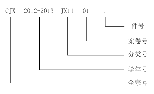 教学档案管理工作规范
